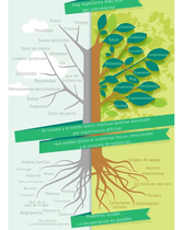 Informados sobre el trauma. Infografía Causas y consecuencias del trauma.